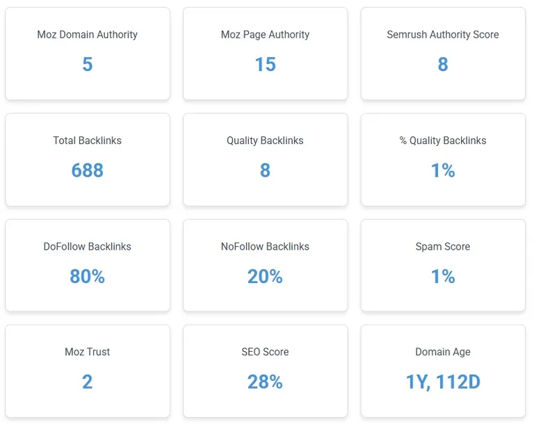 도메인 점수(Domain Authority) 확인 사이트와 DA 높이는 방법