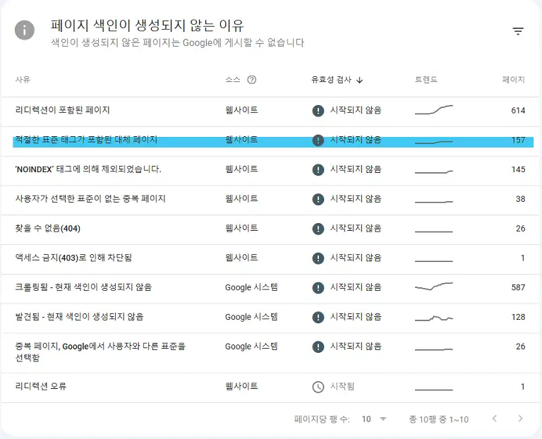 워드프레스 robots.txt 파일 검색엔진 최적화 설정 방법